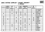 Table of Marconi-Elliott Avionics Systems Supplied on Combat Aircraft & Drones