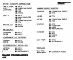 Major UK Aircraft Programmes listed by Manufacturer